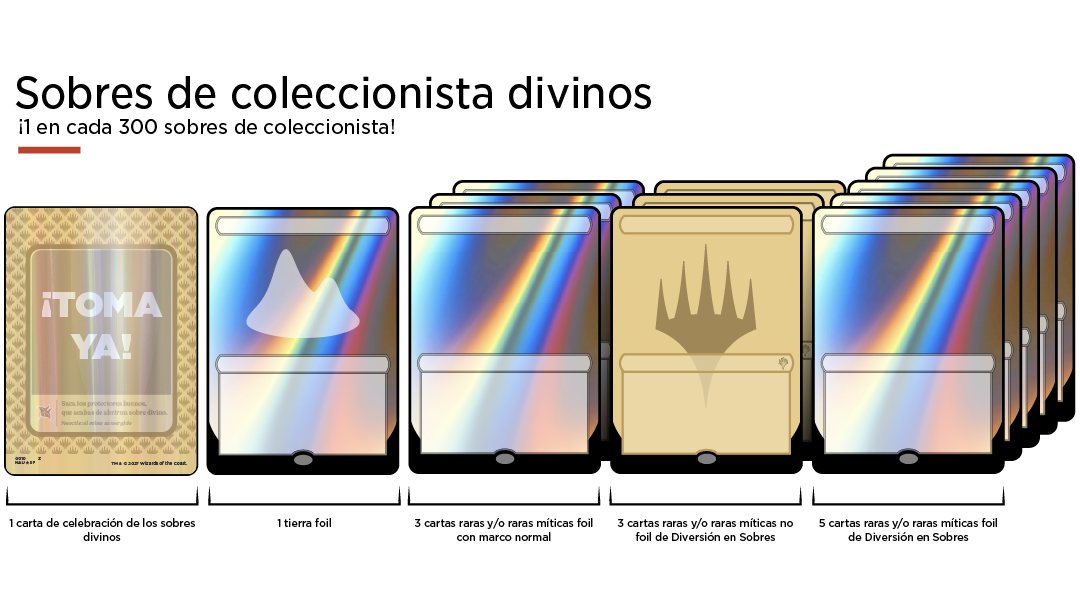 Gráfica oficial de Wizards: sobres de coleccionista divinos, uno en cada 300 sobres; una carta de celebración, una tierra foil y 11 raras o míticas