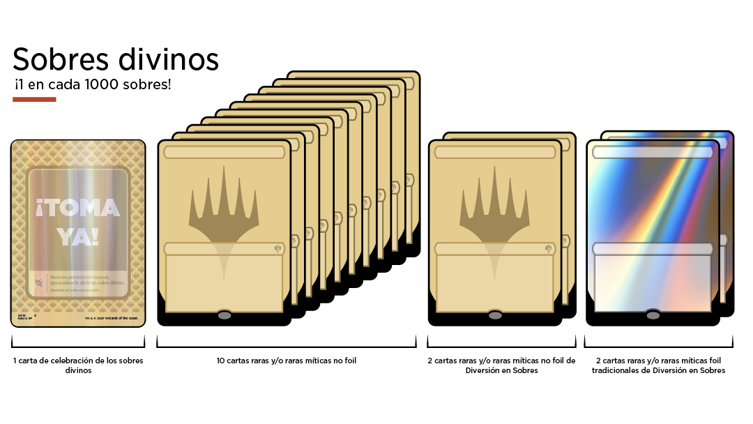 Gráfica oficial de Wizards: sobres divinos, uno en cada 1,000 sobres; una carta de celebración y 14 raras o míticas